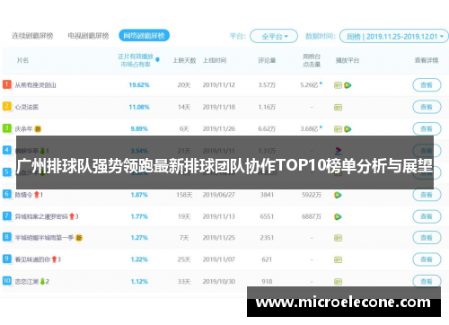 广州排球队强势领跑最新排球团队协作TOP10榜单分析与展望