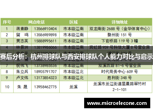 赛后分析：杭州排球队与西安排球队个人能力对比与启示